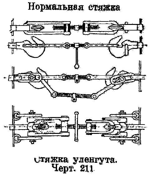 Винтовые стяжки