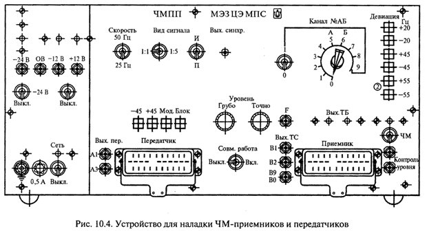 Автоматизация