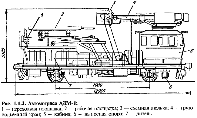 Дрезина