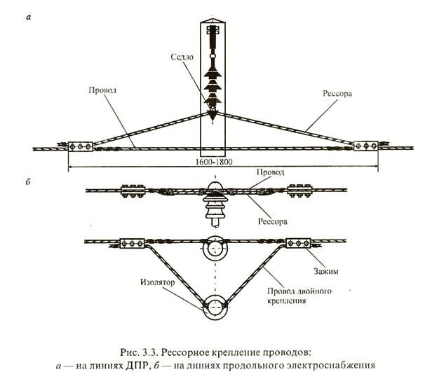 Контактная сеть