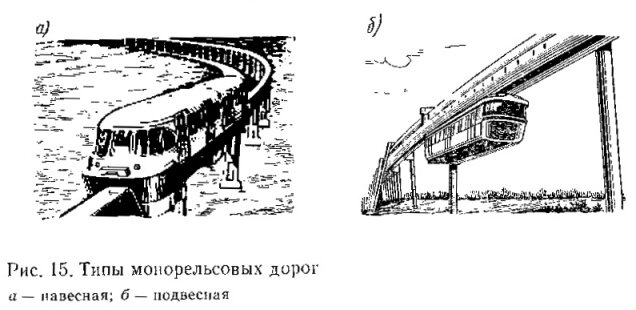 Монорельсовый транспорт