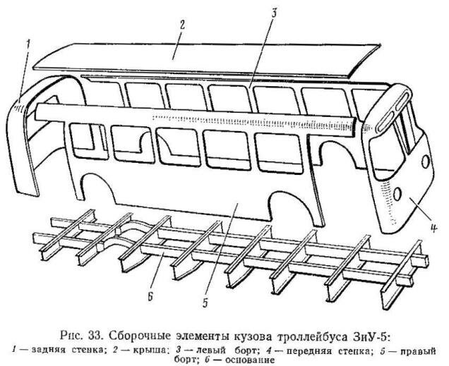 Кузов троллейбуса