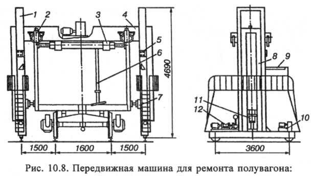 Ремонт вагонов