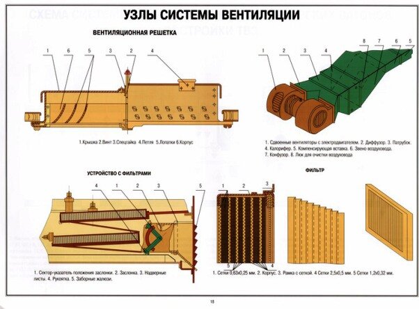 Узлы системы вентиляции