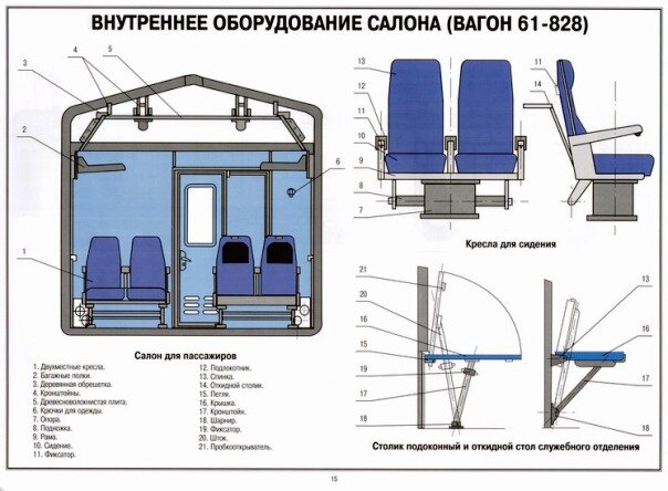 Внутреннее оборудование салона
