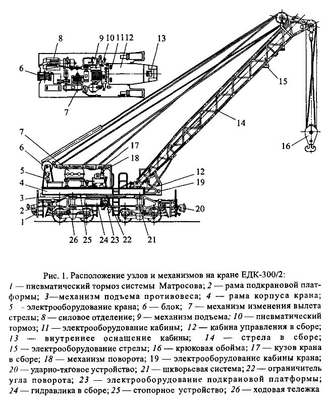 Кран ЕДК