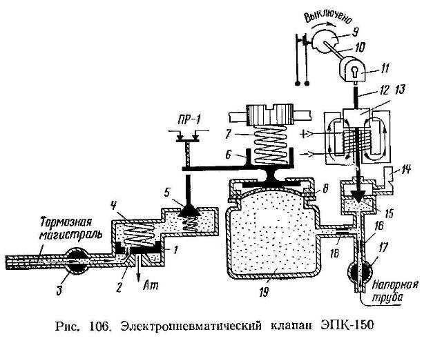 ЭПК автостопа
