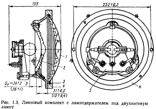 Линза светофора