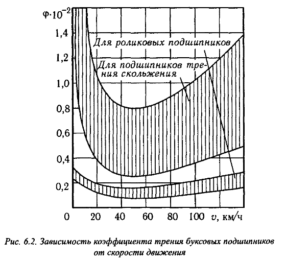 График
