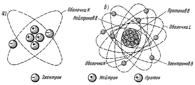 Электротехника, строение атома