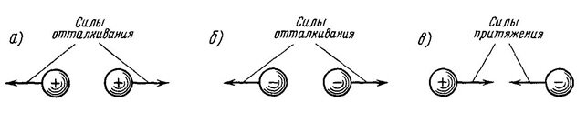 Электротехника строение атома