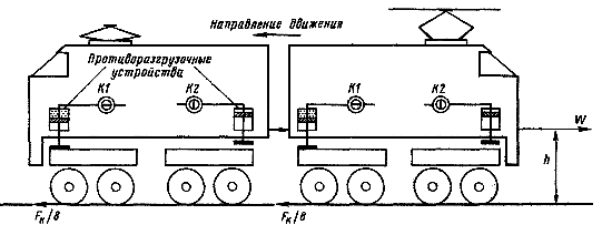 Противоразгрузочные устройства