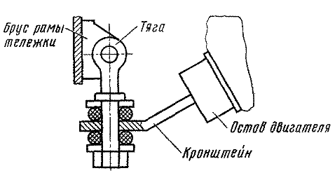 Опорно-осевое подвешивание