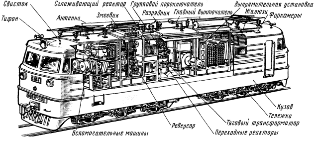 Расположение оборудования
