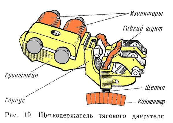 Щеткодержатель