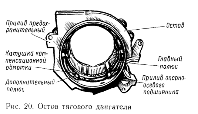 Остов
