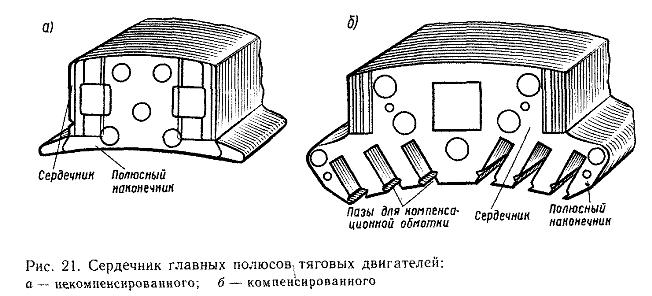 Главные полюса