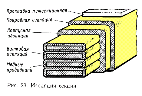 изоляция