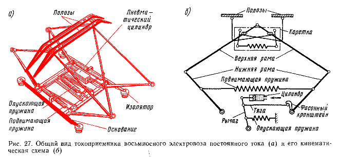 Токоприемник