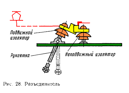 разъединитель
