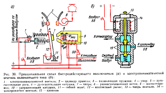 Схема работы БВ
