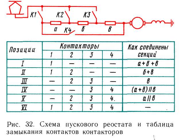 Замыкание индивидуальных контакторов