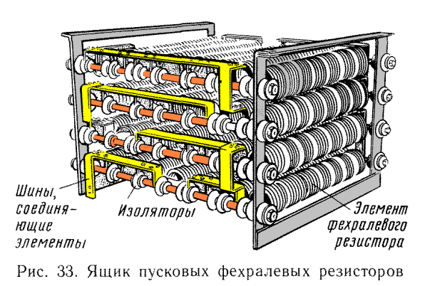 Ящик пусковых резисторов
