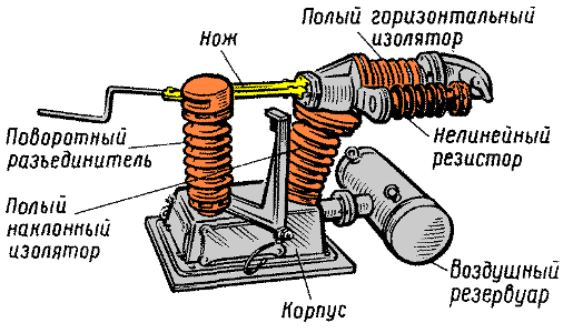 Главный выключатель
