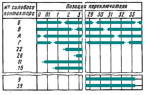 Диаграмма