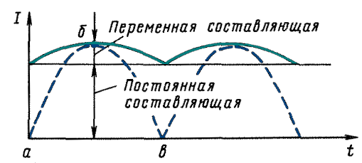 График