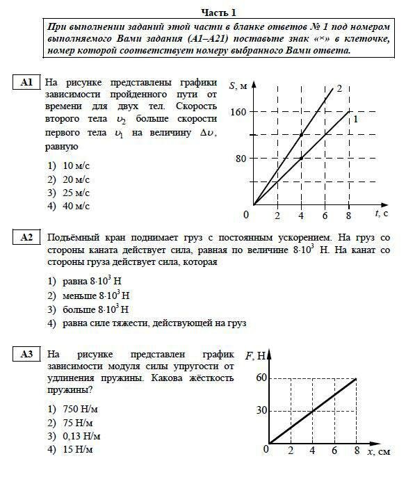 ЕГЭ по физике 2013