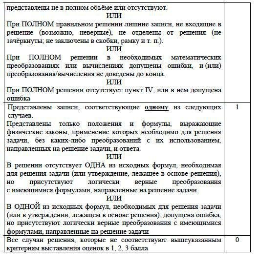 ЕГЭ по физике