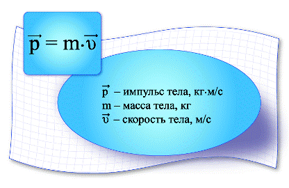 Импульс тела