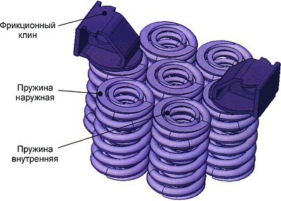Клинья
