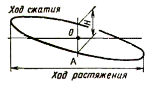 Диаграмма