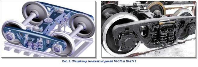 Тележки грузовых вагонов