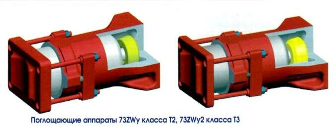 Поглощающий аппарат 73ZW
