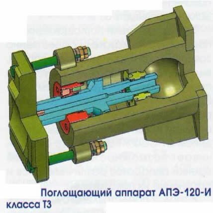 Поглощающий аппарат АПЭ