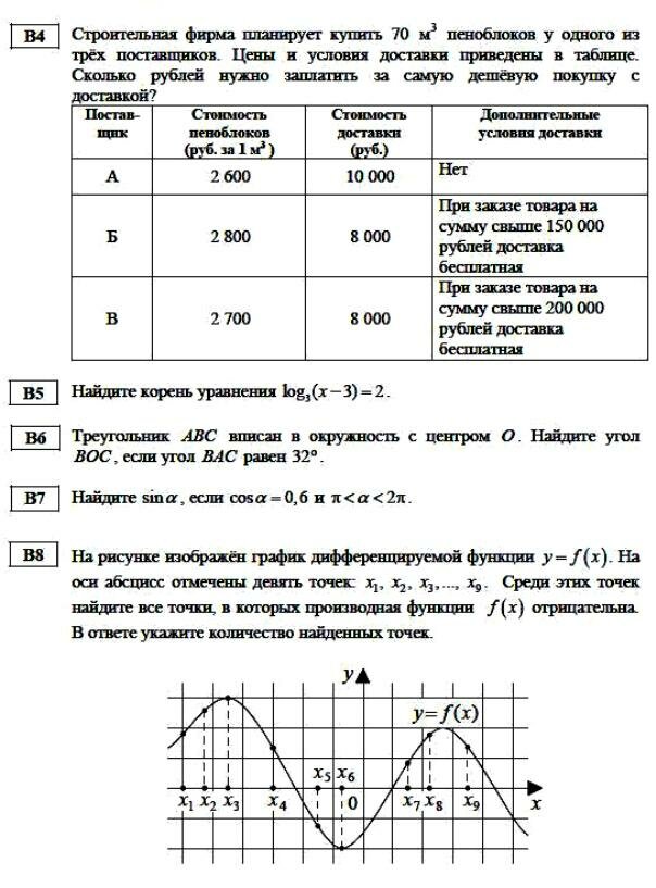 ЕГЭ по математике