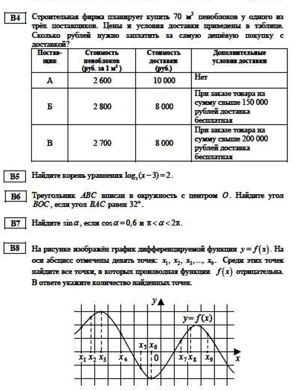 ЕГЭ-2013 по математике