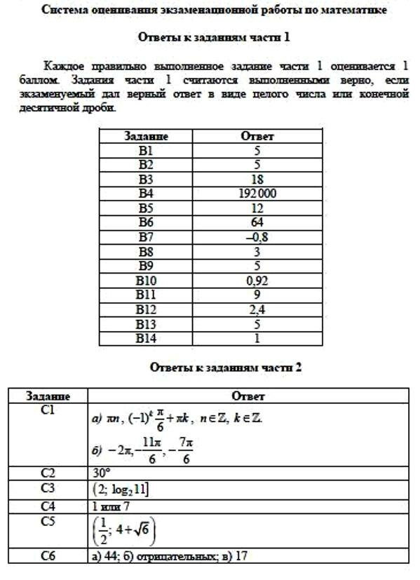ЕГЭ 2013 по математике