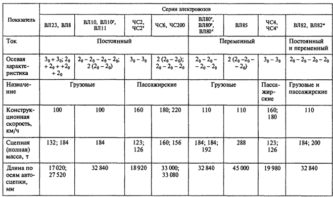 таблица