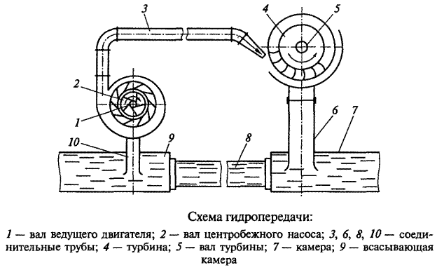 схема гидропередачи тепловоза