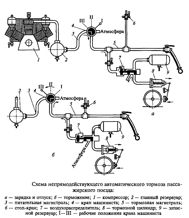 схема непрямодействующего тормоза
