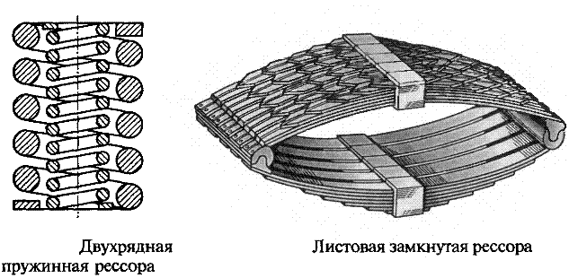 рессоры