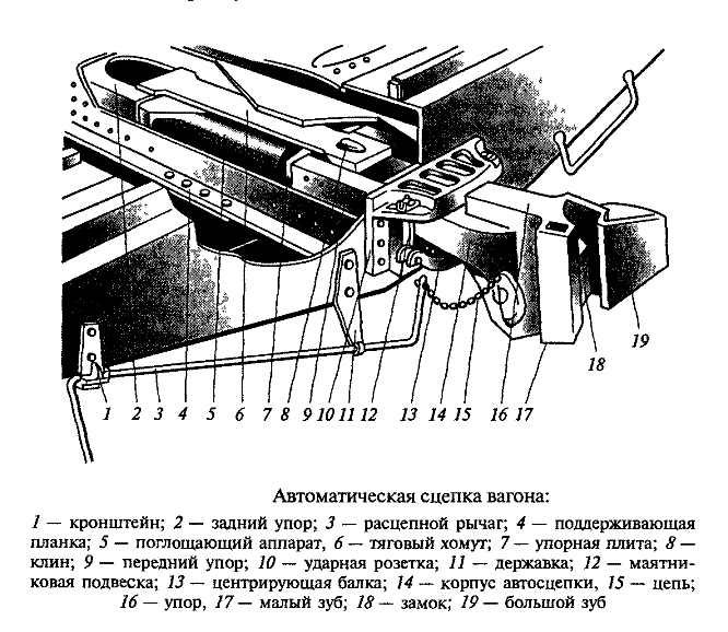 автосцепное устройство