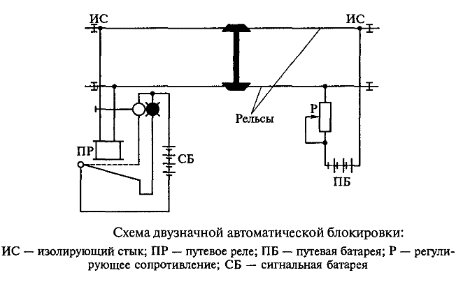 схема двухзначной автоблокировки