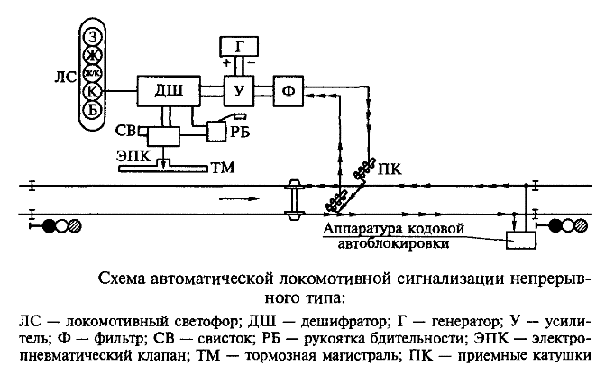 схема АЛСН