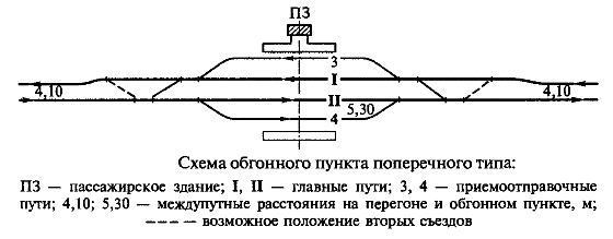 обгонный пункт