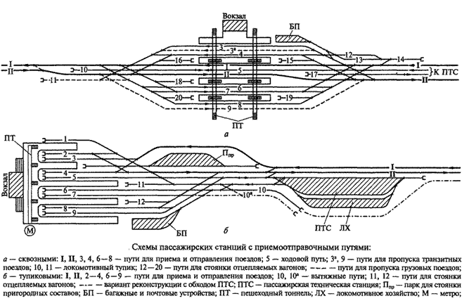 пассажирская станция